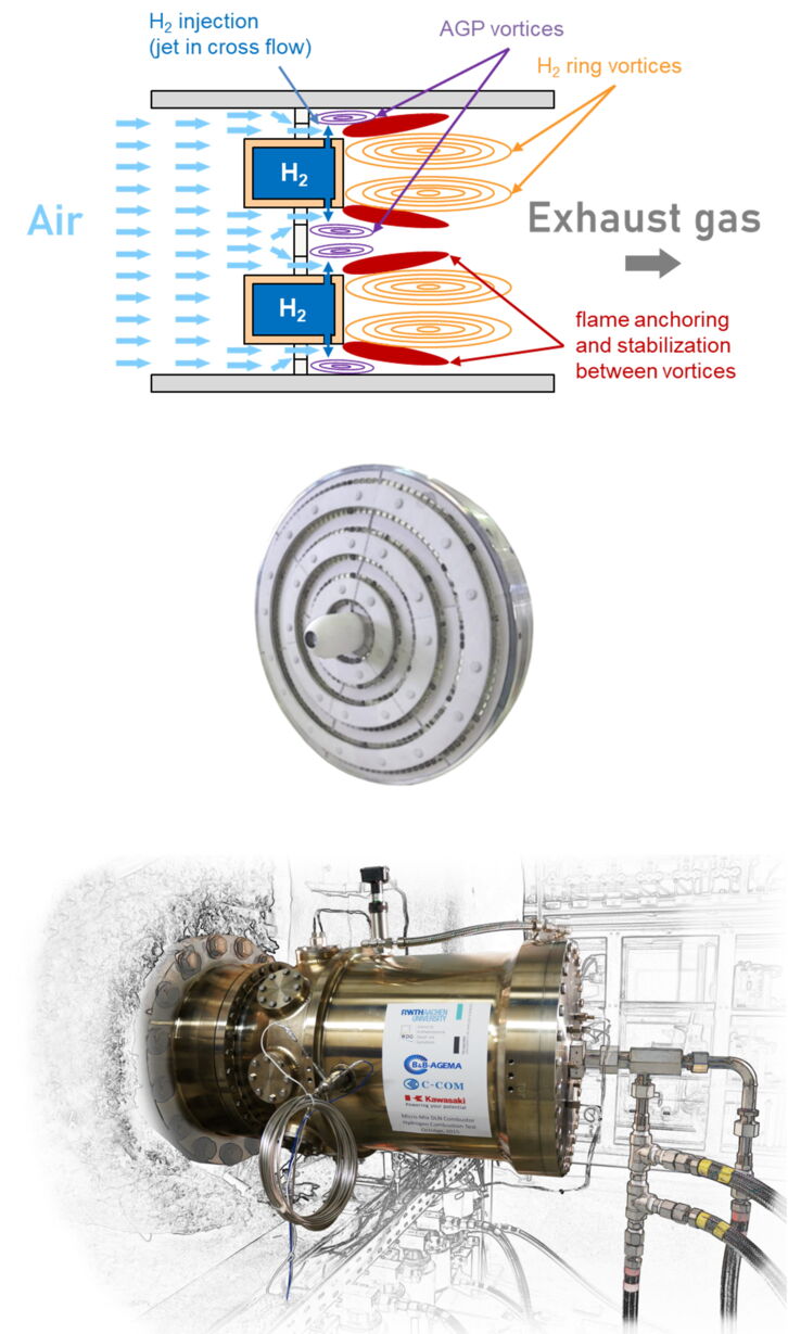 Combustion Technology - B&B-AGEMA